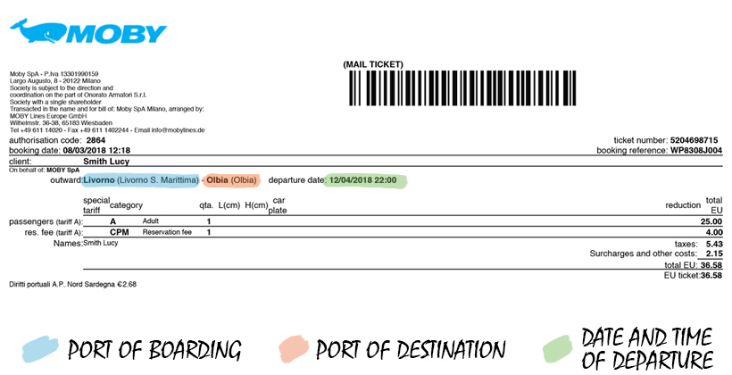 Preparing For Boarding Useful Guides And Tips